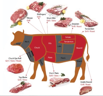 Các thương hiệu thịt bò nhập khẩu